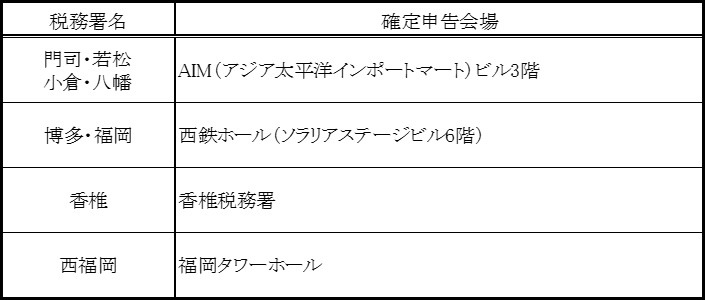 2025�N��(�ߘa7�N��)�����m��\�����